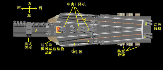中国海军航母图