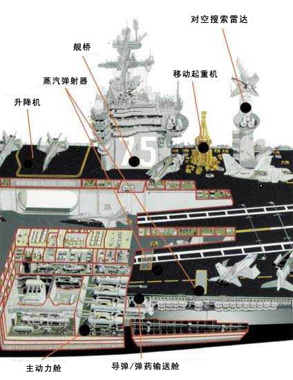 杜鲁门号航空母舰结构图