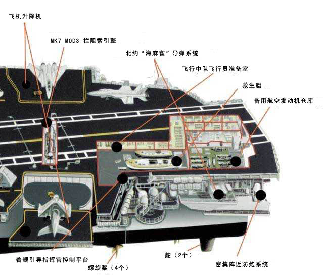 杜鲁门号航空母舰结构图